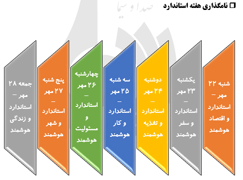 دستاوردهای بین المللی سازمان ملی استاندارد ایران دستاوردهای بین المللی سازمان ملی استاندارد ایران