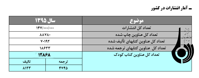 استاندارد شاخص سرانه مطالعه در ایران از نهان تا آشکار؟ استاندارد شاخص سرانه مطالعه در ایران از نهان تا آشکار؟