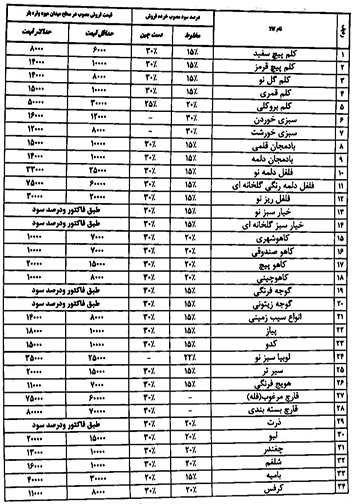 قیمت انواع میوه و تره بار یکم آذر در میادین فارس