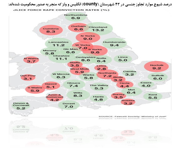 نقض حقوق زنان و کودکان در انگليس نقض حقوق زنان و کودکان در انگليس