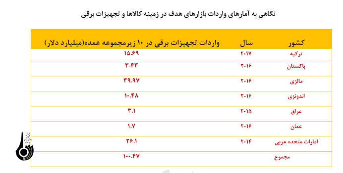 نگاهی به اوضاع صنعت برق در جهان