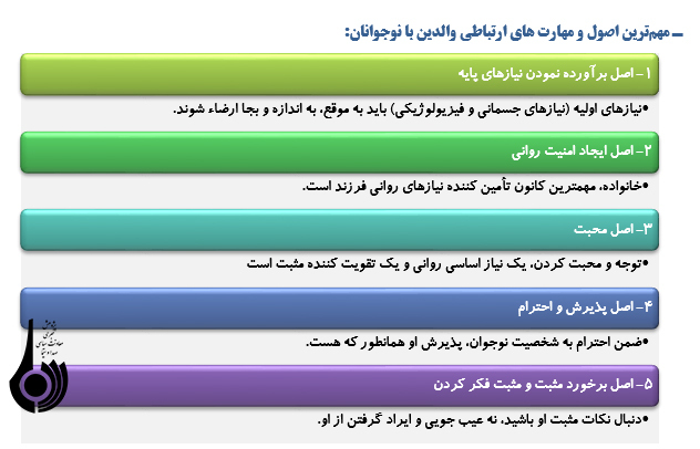 پانزده اصل ارتباطی والدین با نوجوانان (3)