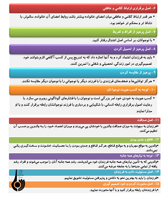 پانزده اصل ارتباطی والدين با نوجوانان (3)