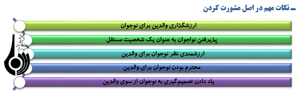 پانزده اصل ارتباطی والدین با نوجوانان (3)