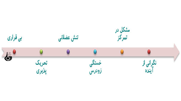 راهكارهاي كاهش استرس چيست؟