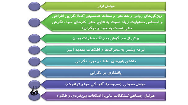 راهكارهاي كاهش استرس چيست؟