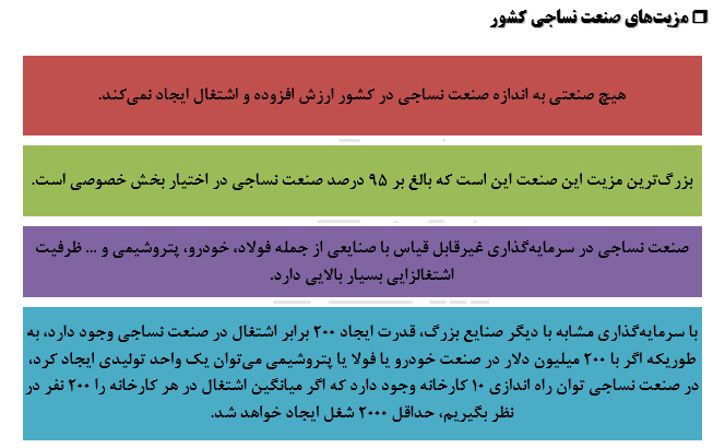 سیر تحول صنعت نساجی کشور سیر تحول صنعت نساجی کشور