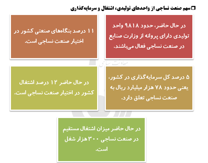 سیر تحول صنعت نساجی کشور سیر تحول صنعت نساجی کشور
