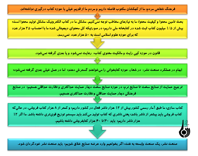 چالش های حرکت به سمت کتاب های دیجیتال کدامند؟ چالش های حرکت به سمت کتاب های دیجیتال کدامند؟