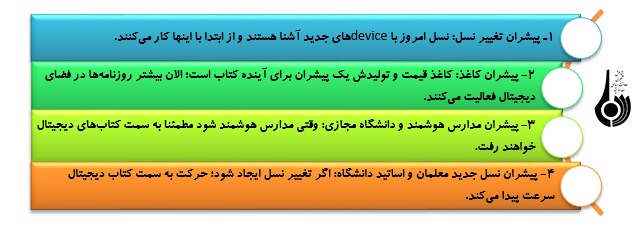 چالش های حرکت به سمت کتاب های دیجیتال کدامند؟ چالش های حرکت به سمت کتاب های دیجیتال کدامند؟