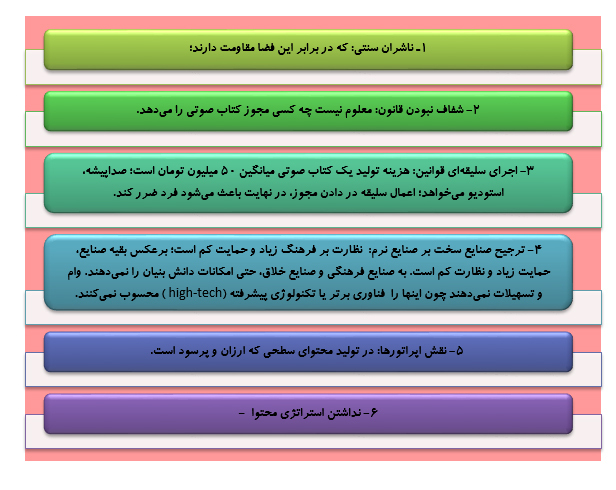 چالش های حرکت به سمت کتاب های دیجیتال کدامند؟ چالش های حرکت به سمت کتاب های دیجیتال کدامند؟