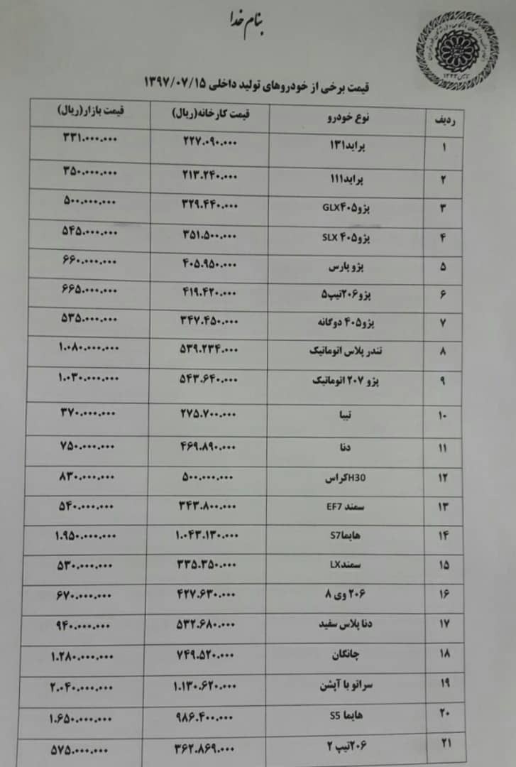 ادامه روند کاهشی قیمت خودرو در بازار ادامه روند کاهشی قیمت خودرو در بازار