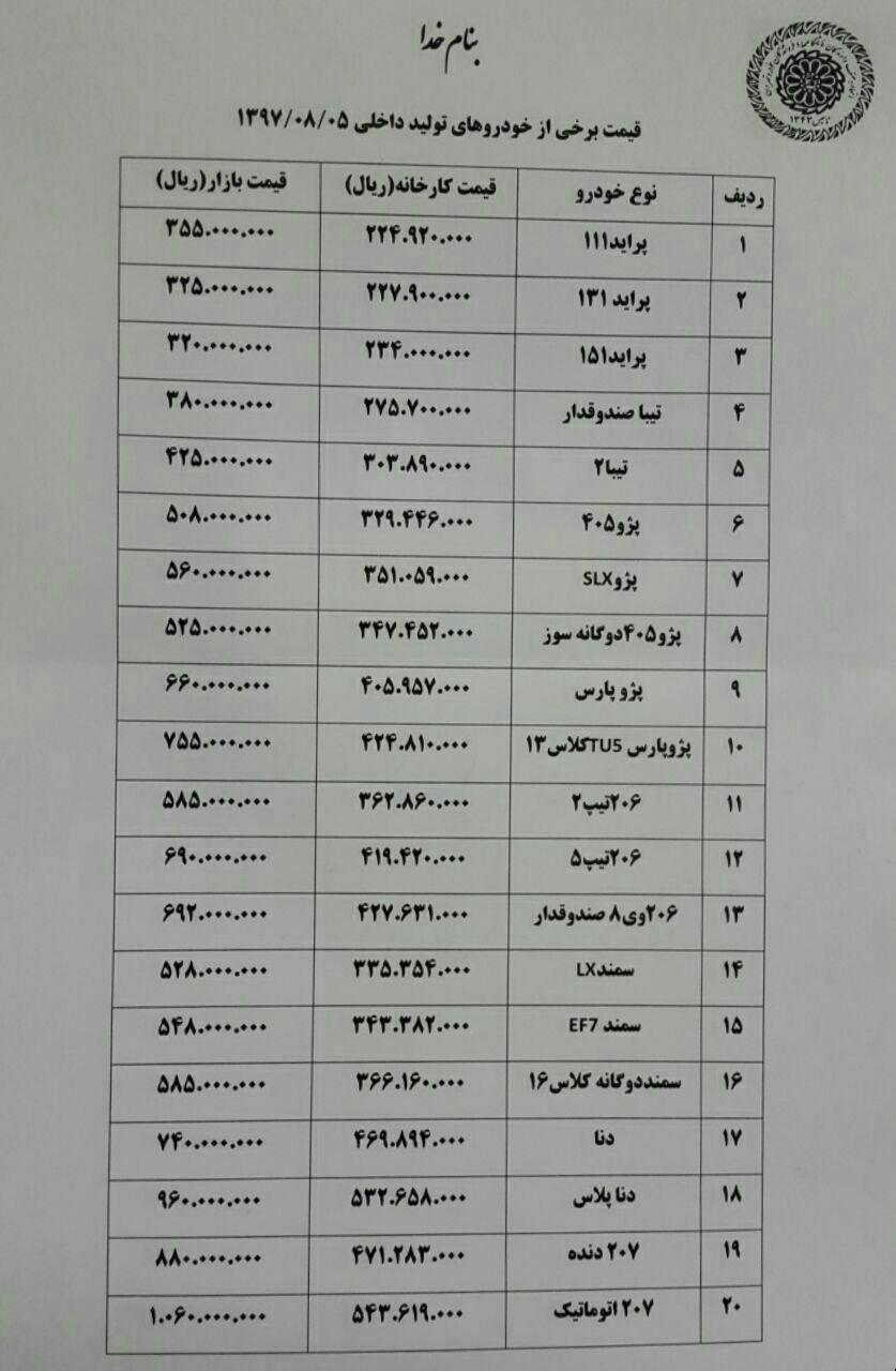 Ø­Ø§Ø´ÛÙ Ø¨Ø§Ø²Ø§Ø± ÙÛÙØª Ø®ÙØ¯Ø±ÙÙØ§Û Ø¯Ø§Ø®ÙÛ ÙÙÚÙØ§Ù Ø§ÙØ²Ø§ÛØ´Û Ø§Ø³Øª