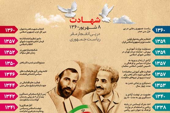 شهیدان رجایی و باهنر، خادمان امین مردم شهیدان رجایی و باهنر، خادمان امین مردم