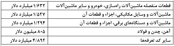 اطلاعیه بانک مرکزی درباره عملکرد تأمین ارز