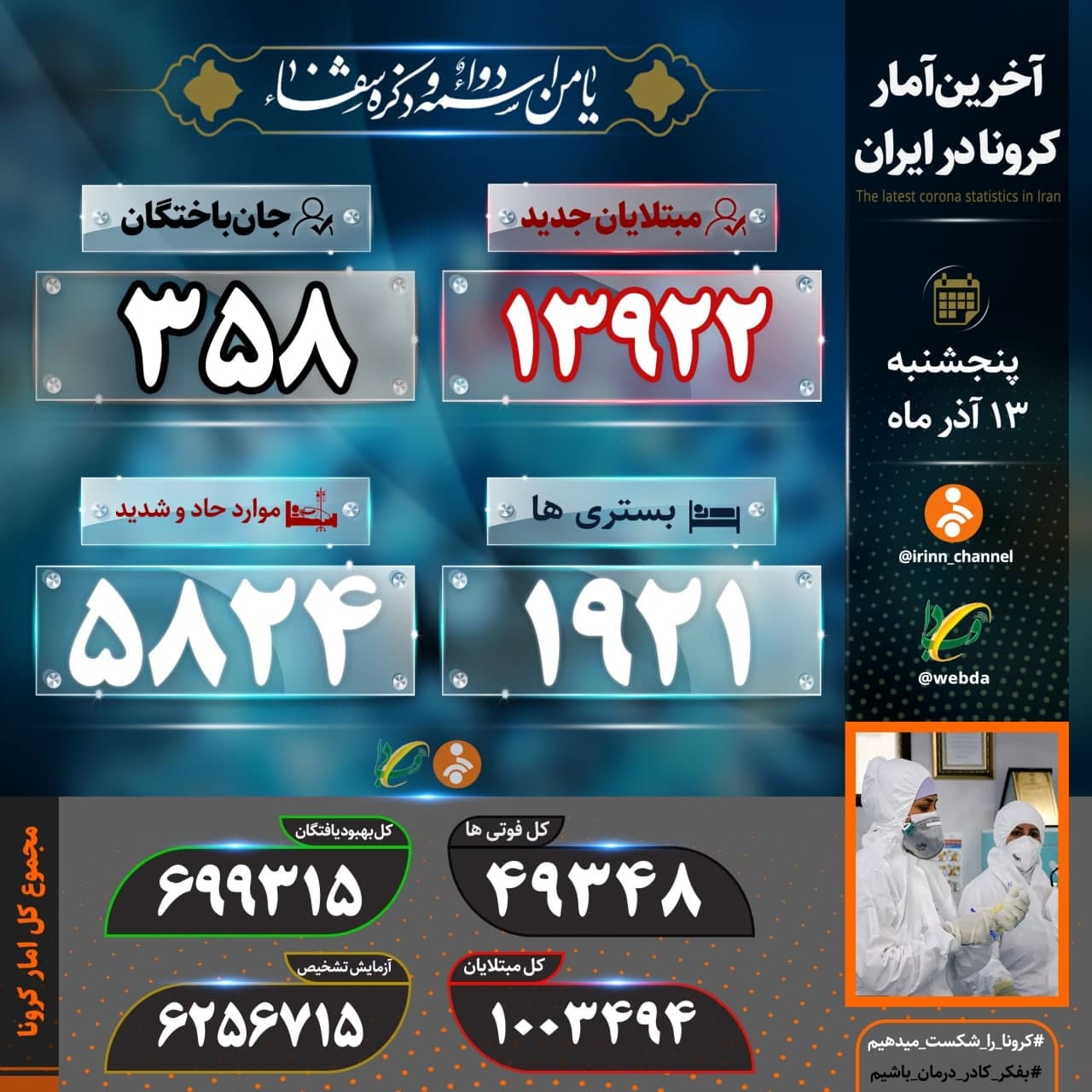 عبور از مرز یک میلیون مبتلا عبور از مرز یک میلیون مبتلا