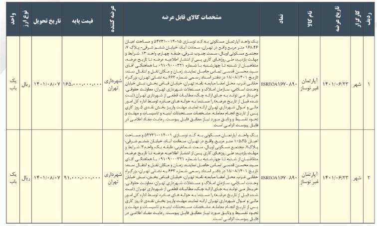 رونق اقتصاد مسکن با ورود املاک شهرداری تهران به بورس کالا