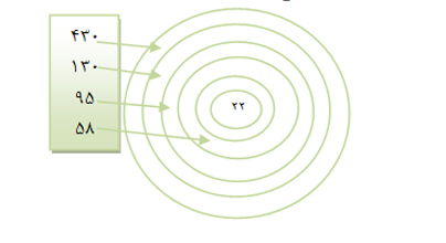 بررسی وضعیت تولید محصولات کشاورزی و راه کارهای تحقق خودکفایی در آن(2) بررسی وضعیت تولید محصولات کشاورزی و راه کارهای تحقق خودکفایی در آن(2)