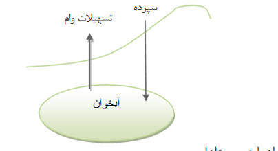 بررسی وضعیت تولید محصولات کشاورزی و راه کارهای تحقق خودکفایی در آن(2) بررسی وضعیت تولید محصولات کشاورزی و راه کارهای تحقق خودکفایی در آن(2)