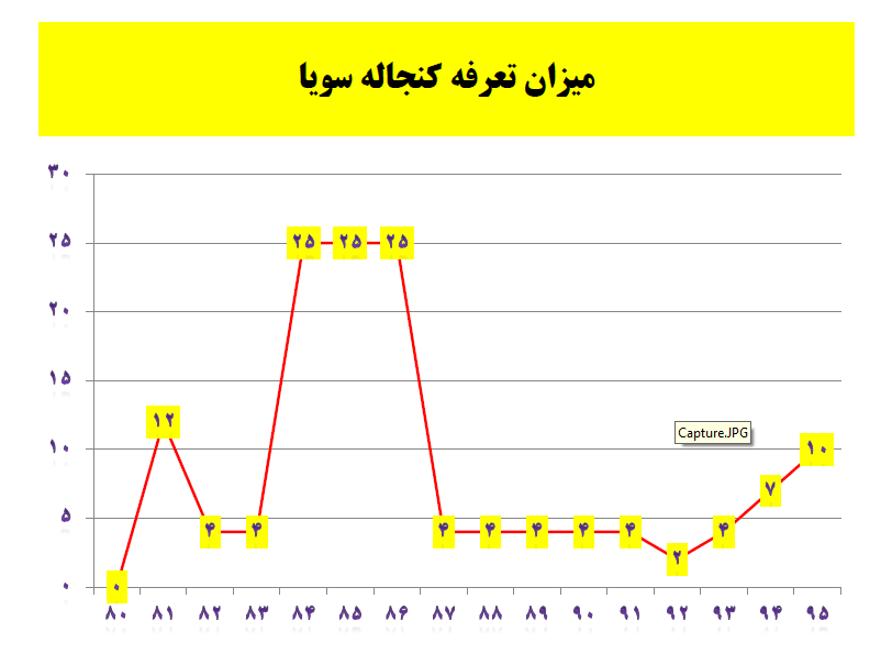 جایگاه صنایع روغن کشی کشوردرتحقق سیاستهای اقتصادمقاومتی