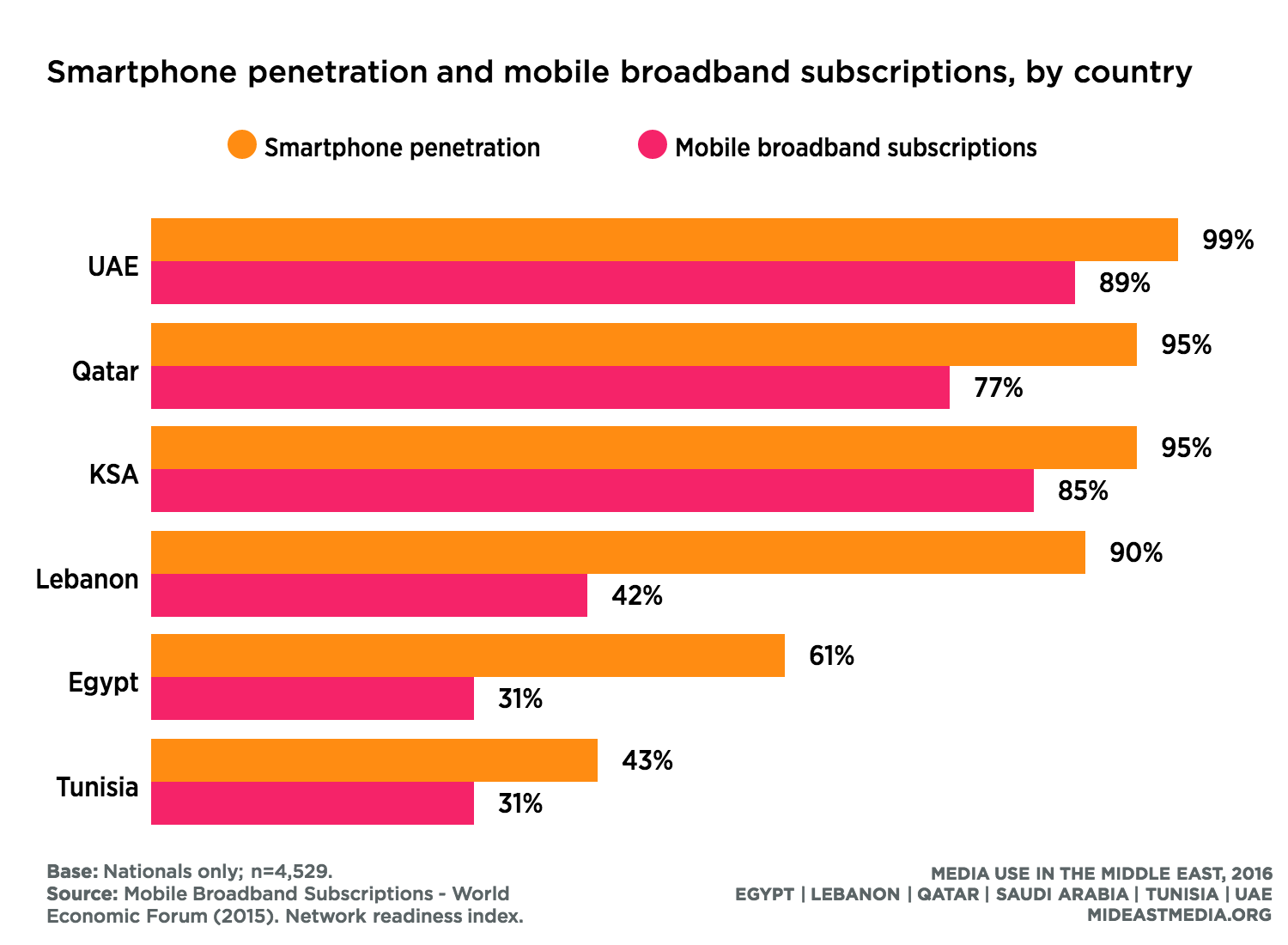 نسخه جدید تلگرام با ویژگی های منحصر به فرد