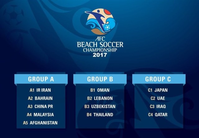 همگروهی ایران با بحرین، چین، مالزی و افغانستان