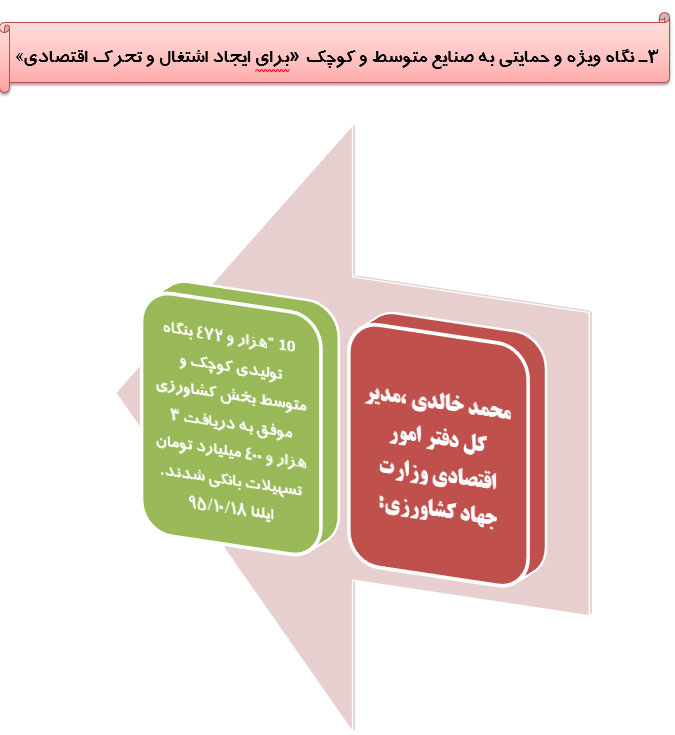 رصد توصیه های ده گانه مقام معظم رهبری درحوزه اقتصاد مقاومتی(38)