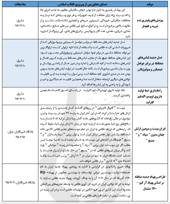مهم‌ترین دستاوردهای جمهوری اسلامی در حوزه نظامی؛ دفاعی