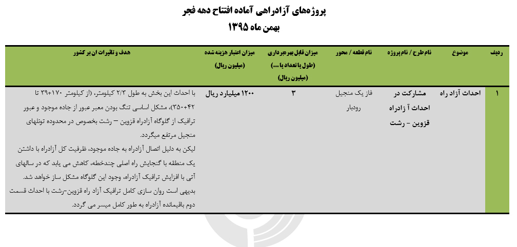 نگاهی به پروژه های در حال افتتاح در حوزه راهداری در دهه مبارک فجر