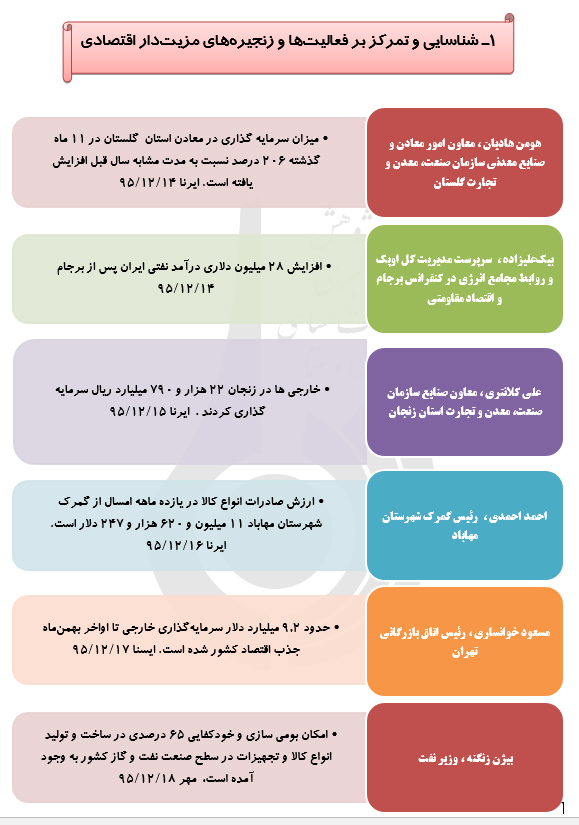 رصد توصیه های ده گانه مقام معظم رهبری درحوزه اقتصاد مقاومتی(46)