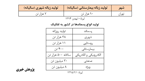 ضرورت بهره وری درطلای کثیف به مناسبت روزبهره وری والگوی مصرف(1خرداد)