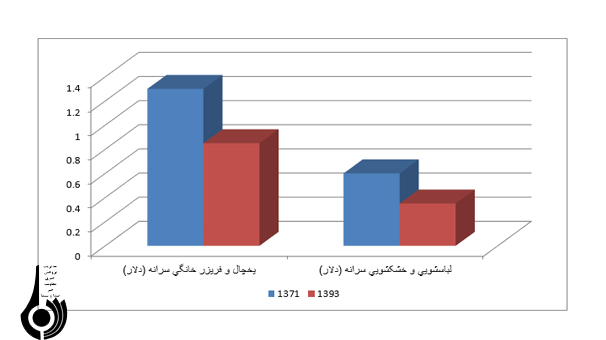 تعمیرکار ساید بای ساید زیمنس غرب تهران