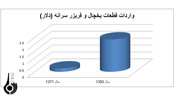 تعمیرکار ساید بای ساید زیمنس غرب تهران