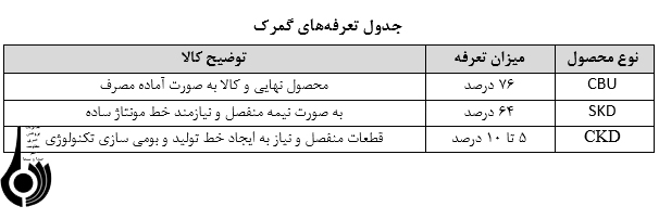 تعمیرکار ساید بای ساید زیمنس غرب تهران