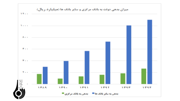 تنگناهای مالی بخش صنعت و نقش بانک ها تنگناهای مالی بخش صنعت و نقش بانک ها