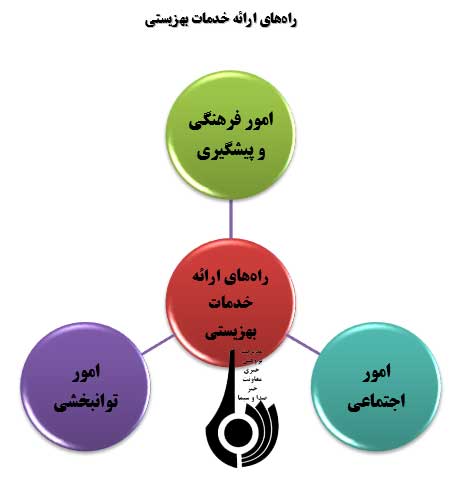 روزبهزیستی وتأمین اجتماعی(بانگاهی به خدمات بهزیستی درکشور)