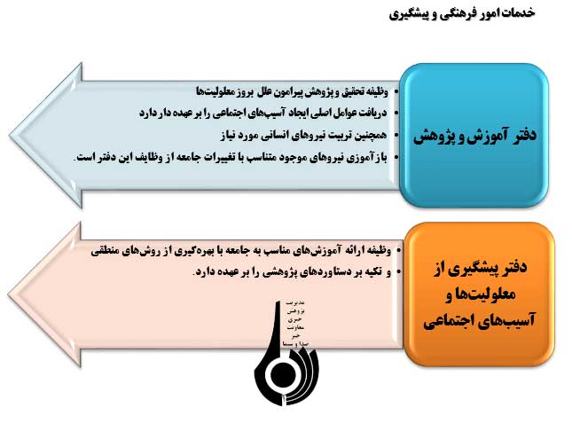 روزبهزیستی وتأمین اجتماعی(بانگاهی به خدمات بهزیستی درکشور)