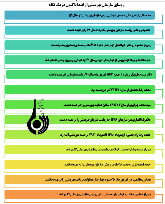 روزبهزیستی وتأمین اجتماعی(بانگاهی به خدمات بهزیستی درکشور)