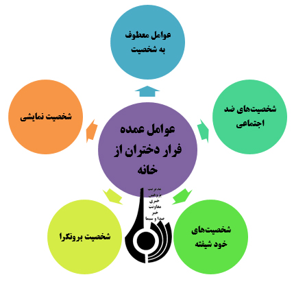 خانه گریزی دختران با نگاهی به عوامل، پیامدها و راهکارها