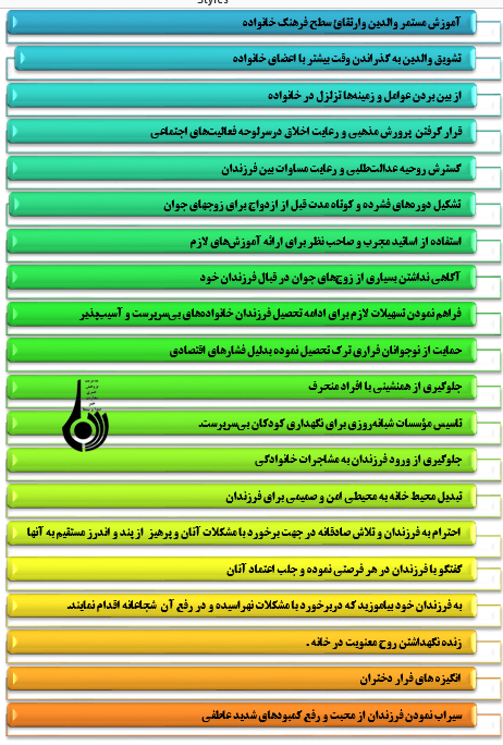 خانه گریزی دختران با نگاهی به عوامل، پیامدها و راهکارها