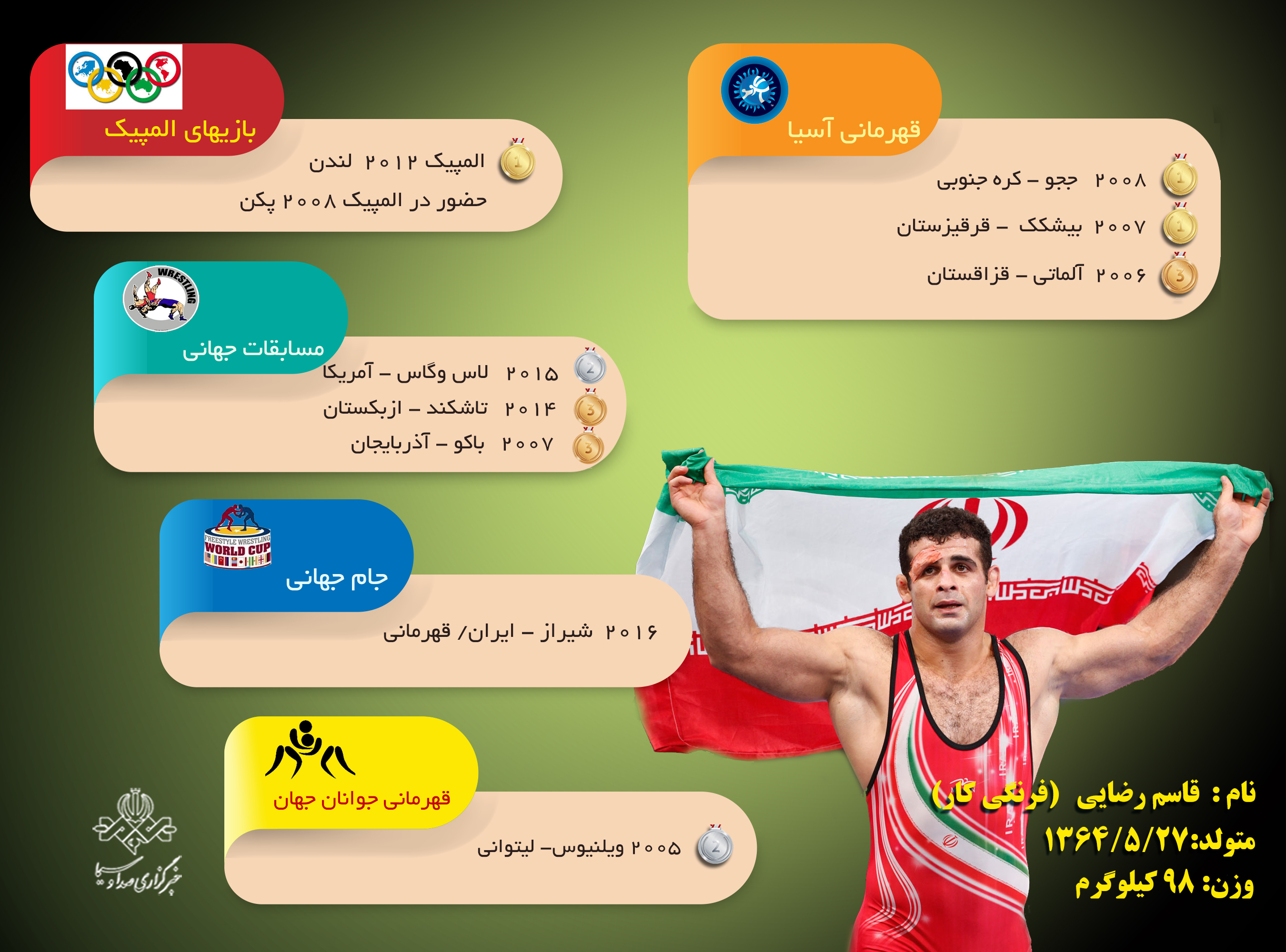 قاسم رضایی + اینفوگرافی //////////////منگلی