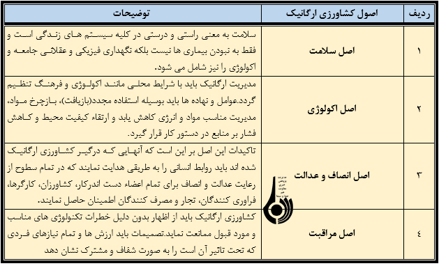 بررسی وضع محصولات ارگانیک در کشور بررسی وضع محصولات ارگانیک در کشور