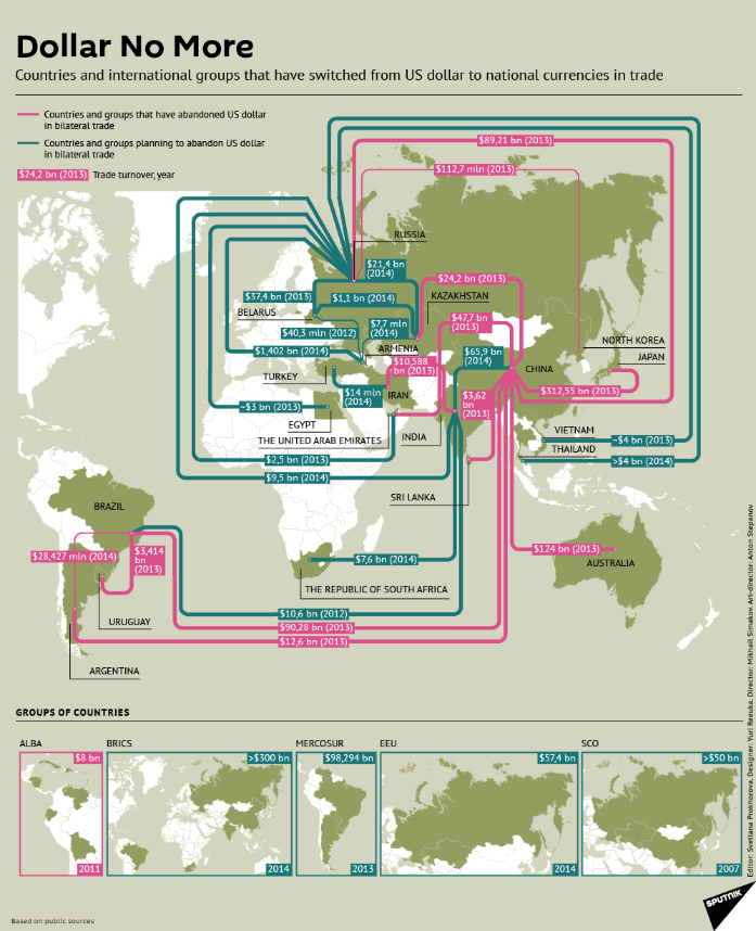 پیمان‌های دوجانبه پولی؛ باطل‌السحرجادوی پولی و مالی دلار