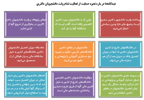 حمایت ازفعالیت تمام وقت دانشجویان دوره دکتری وچالش‌های اجرایی آن