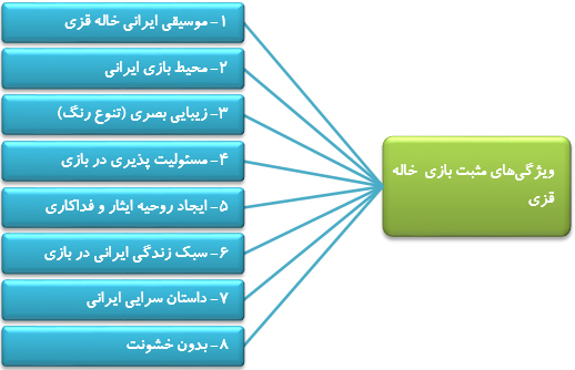 چالش‌ها و فرصت‌های بازی سازی در ایران