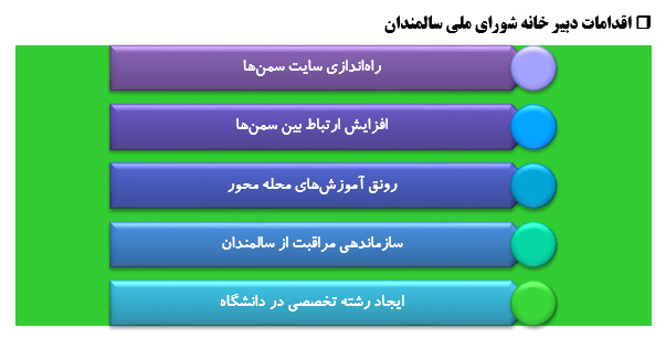 از لایحه مسکوت مانده حمایت از سالمندان تاگردشگري سالمندان(5) از لایحه مسکوت مانده حمایت از سالمندان تاگردشگري سالمندان(5)