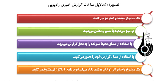 زیر و بم گزارش خبری رادیویی