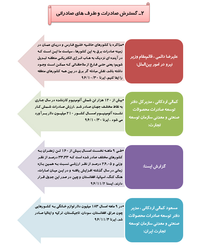 رصد توصیه های رهبری در سال