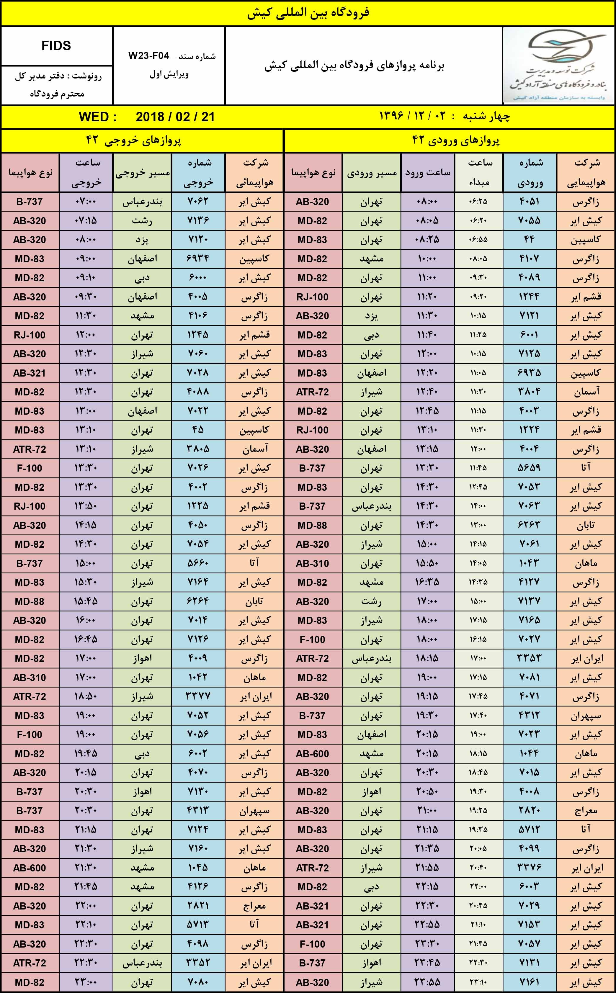 پرواز‌های فرودگاه بین المللی کیش
