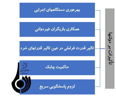 انقلاب صنعتی چهارم، تهدیدها و فرصت ها